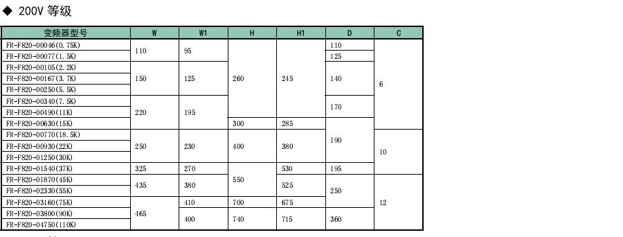 FR-F800風機水泵變頻器