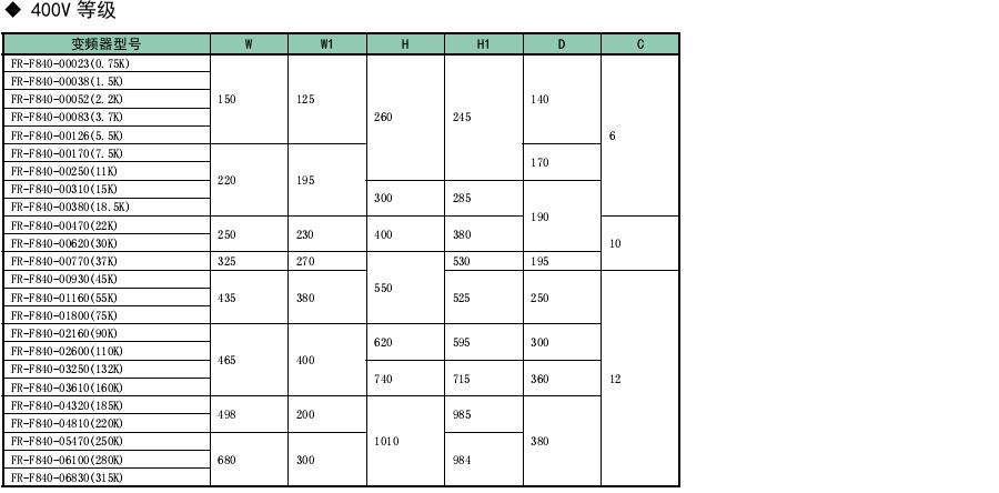 FR-F800風機水泵變頻器