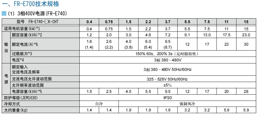 三菱變頻器FR-E700小型高性能 三菱變頻器FR-E700小型高性能