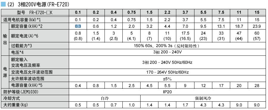 三菱變頻器FR-E700小型高性能 三菱變頻器FR-E700小型高性能