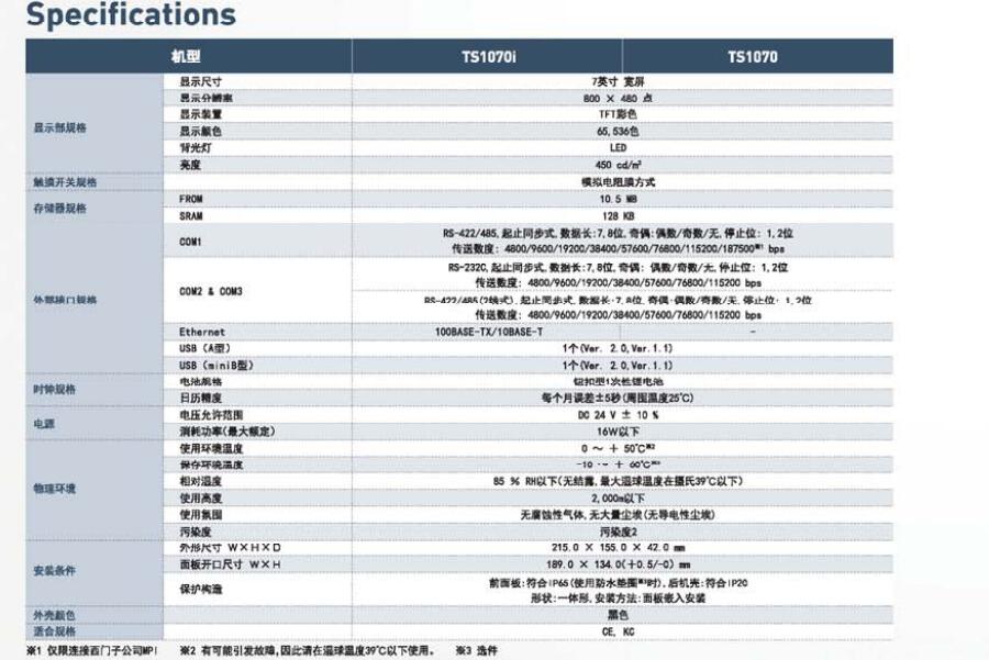 TS系列可編程操作顯示器