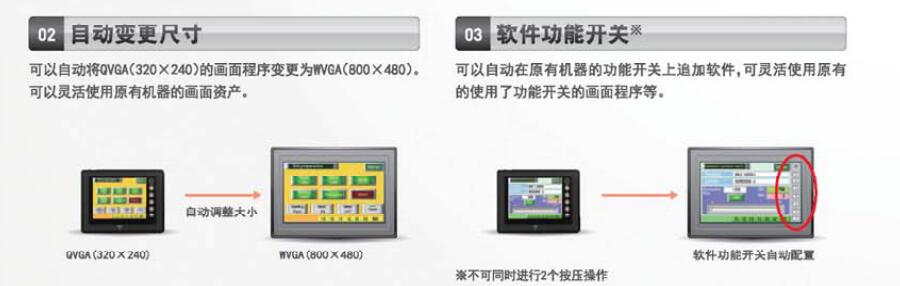 TS系列可編程操作顯示器