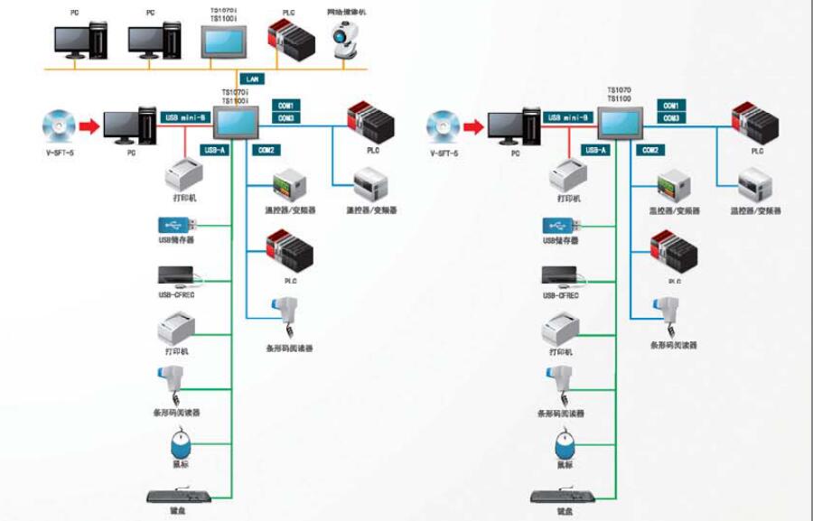 TS系列可編程操作顯示器
