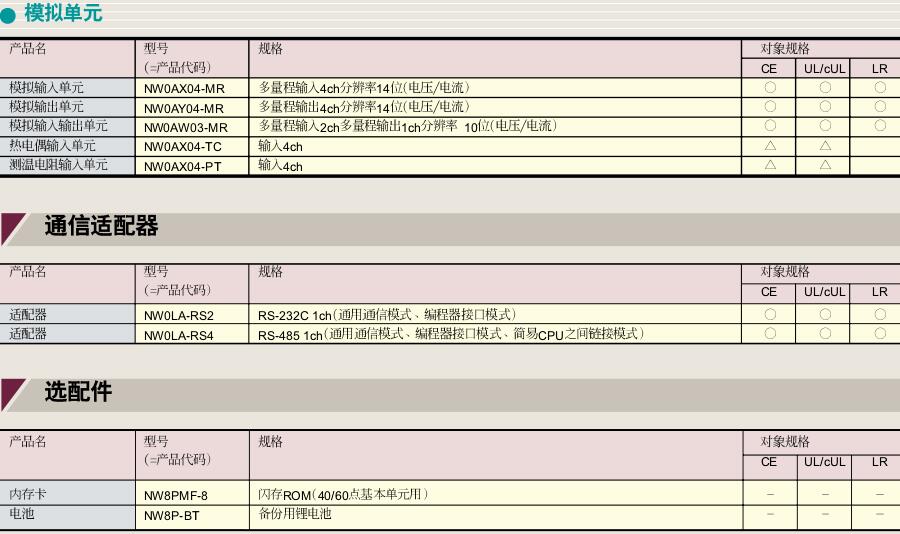 富士SPB可編程控制器