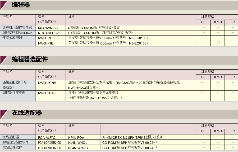 富士SPB可編程控制器