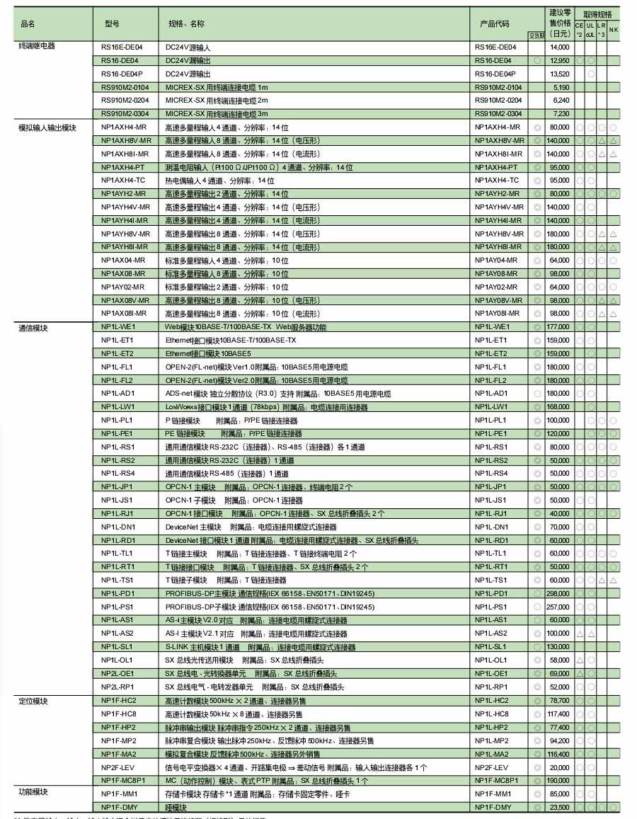 富士SPH可編程控制器