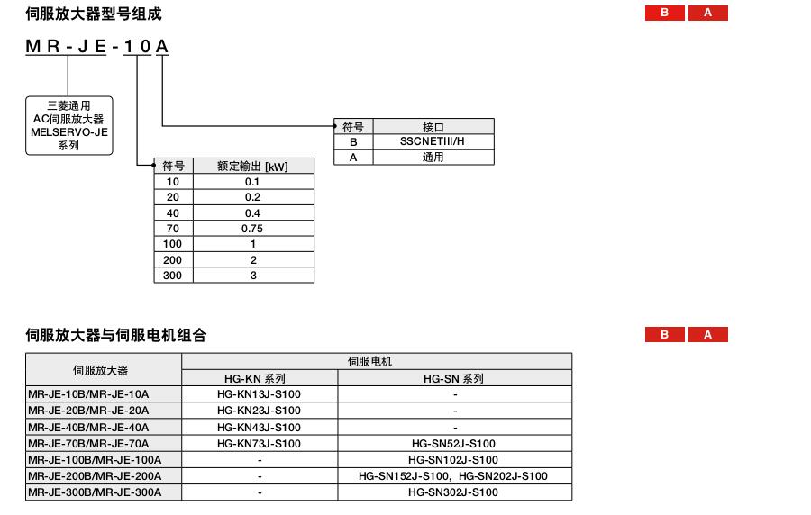 三菱伺服電機MR-JE系列
