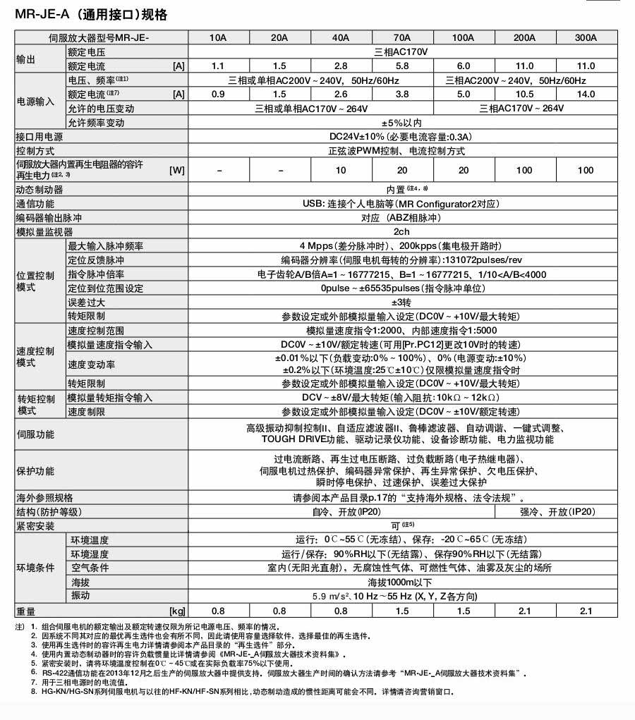 三菱伺服電機MR-JE系列