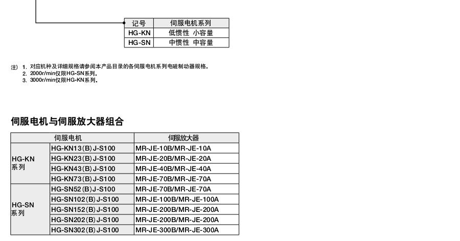 三菱伺服電機MR-JE系列