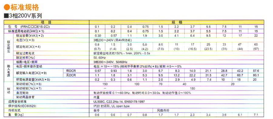 高性能小型變頻器E1S