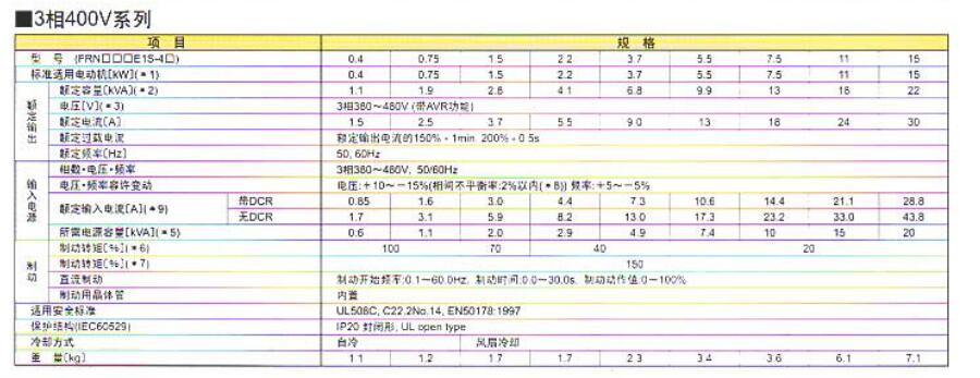 高性能小型變頻器E1S