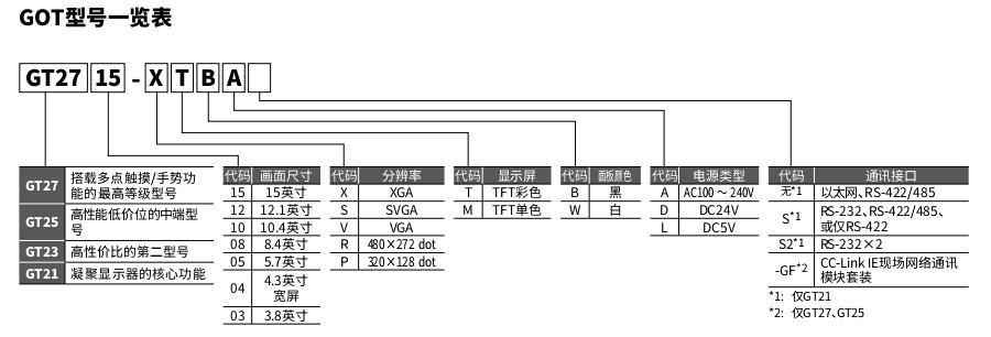 三菱人際界面GT2000 三菱人際界面GT2000