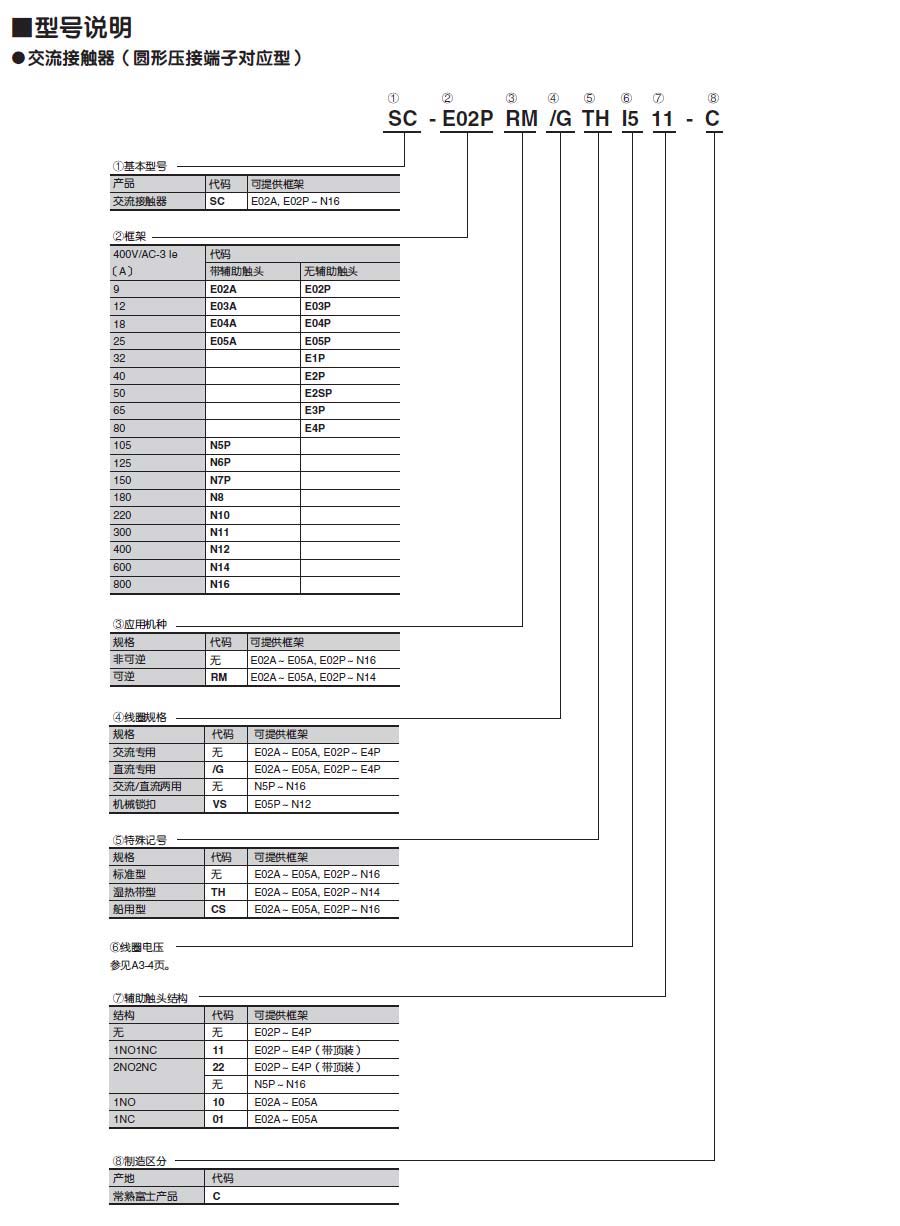 接觸器常熟富士品型號說明