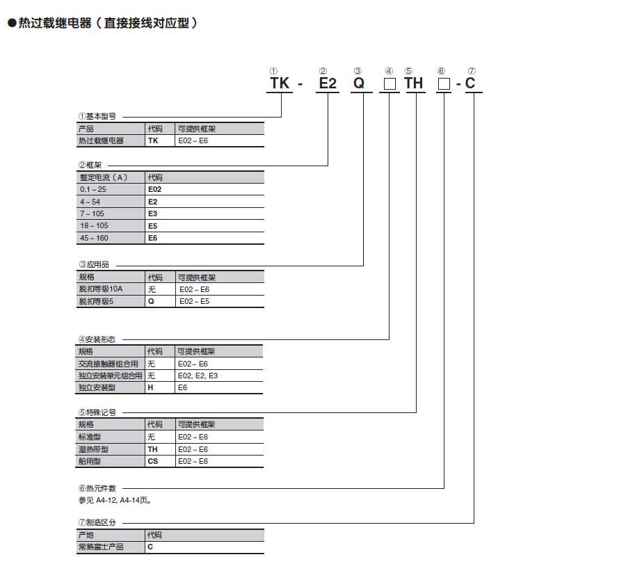 接觸器常熟富士品型號說明