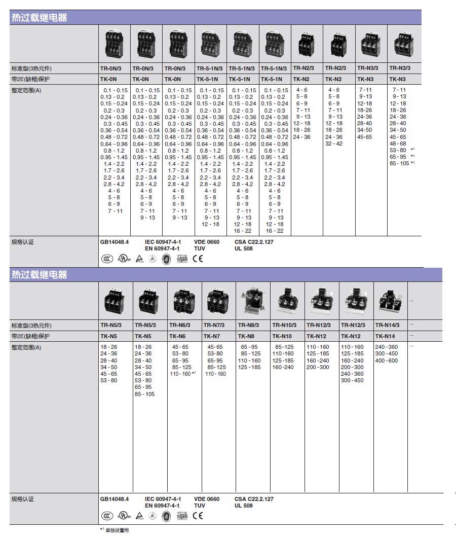 Sc接觸器產品特點2