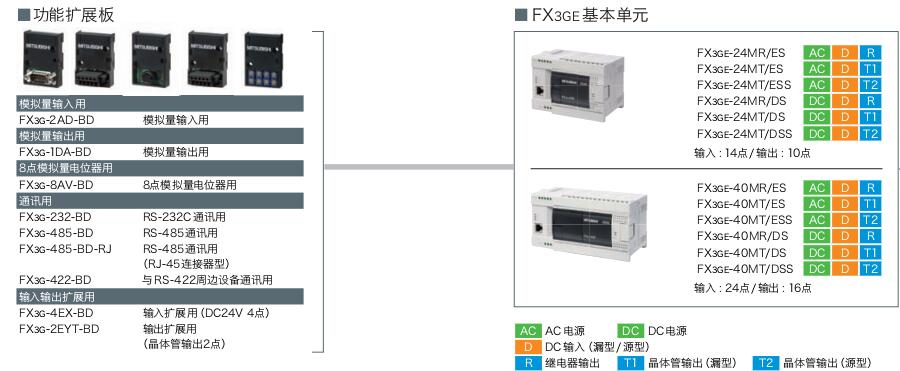 FX3GE系列可編程控制器 FX3GE系列可編程控制器