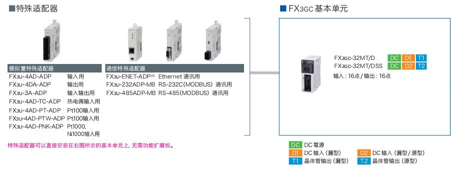 FX3GC系列可編程控制器(超緊湊 機型) FX3GC系列可編程控制器(超緊湊 機型)