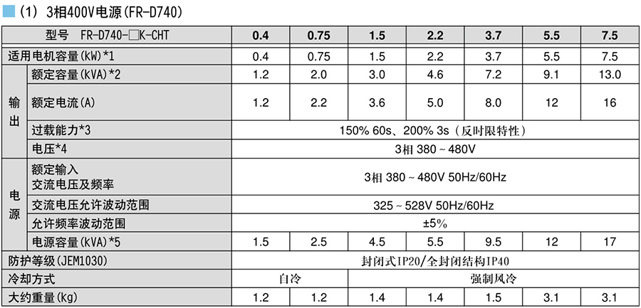 三菱變頻器FR-D700系列 三菱變頻器FR-D700系列