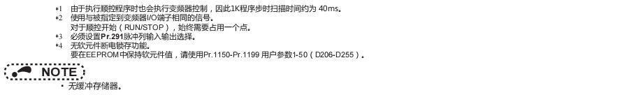 三菱變頻器FR-A800系列 三菱變頻器FR-A800系列