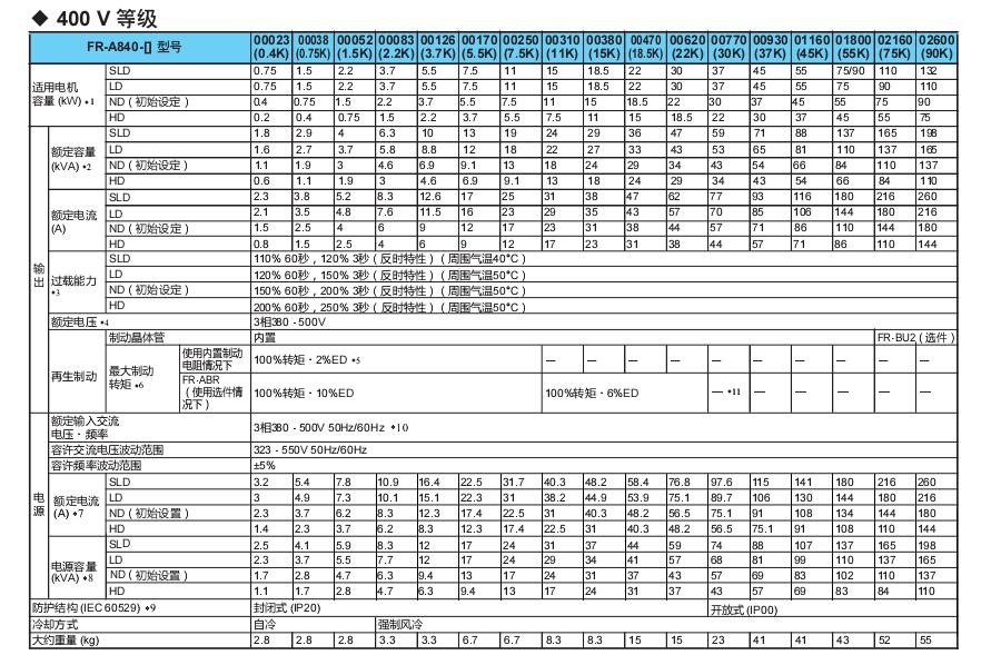 三菱變頻器FR-A800系列 三菱變頻器FR-A800系列