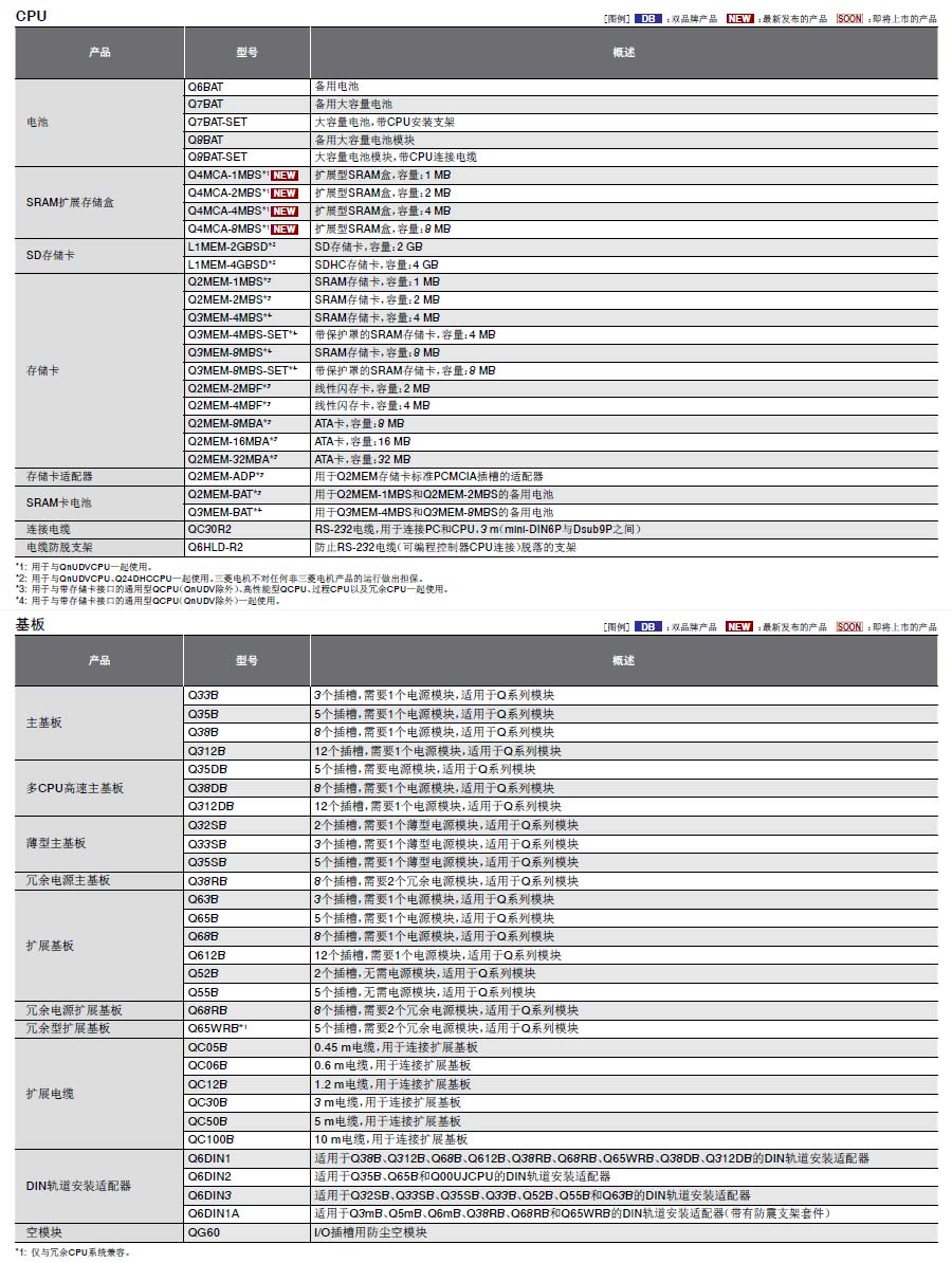 MELSEC-Q可編程控制器詳情3 MELSEC-Q可編程控制器詳情3