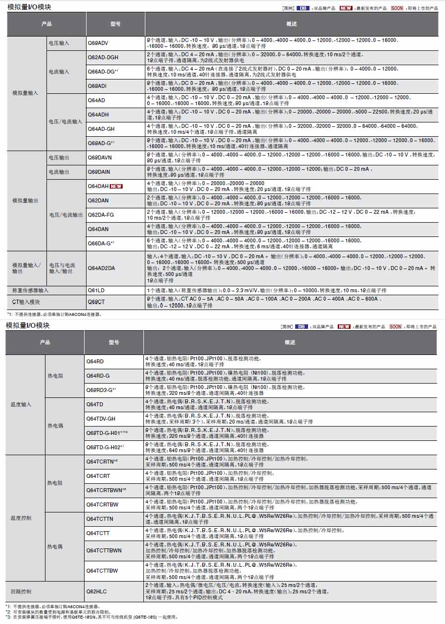 MELSEC-Q可編程控制器詳情6 MELSEC-Q可編程控制器詳情6