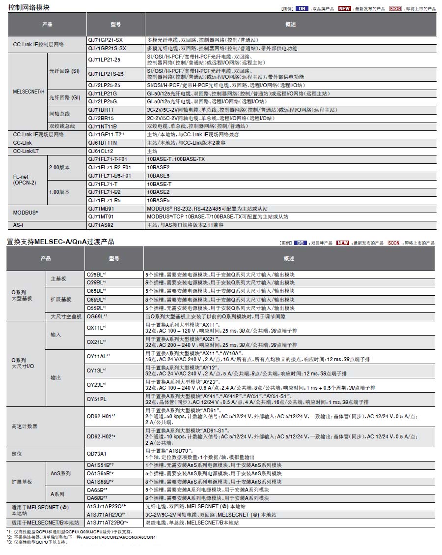 MELSEC-Q可編程控制器詳情9 MELSEC-Q可編程控制器詳情9