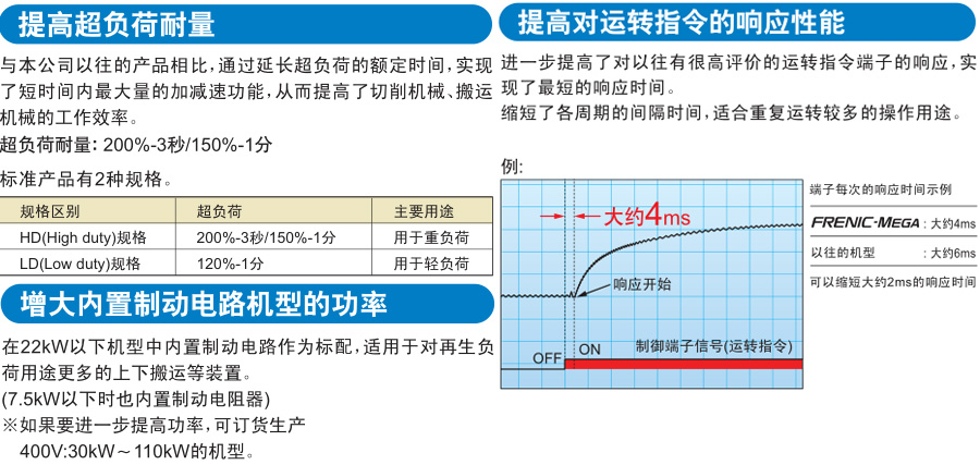 FRENIC-MEGA系列富士變頻器 FRENIC-MEGA系列富士變頻器