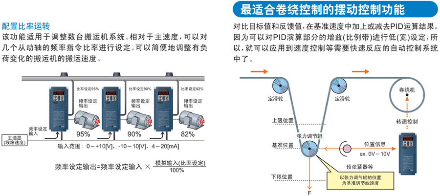 FRENIC-MEGA系列富士變頻器 FRENIC-MEGA系列富士變頻器