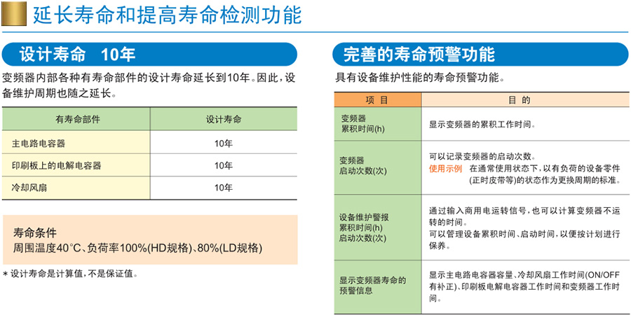 FRENIC-MEGA系列富士變頻器 FRENIC-MEGA系列富士變頻器