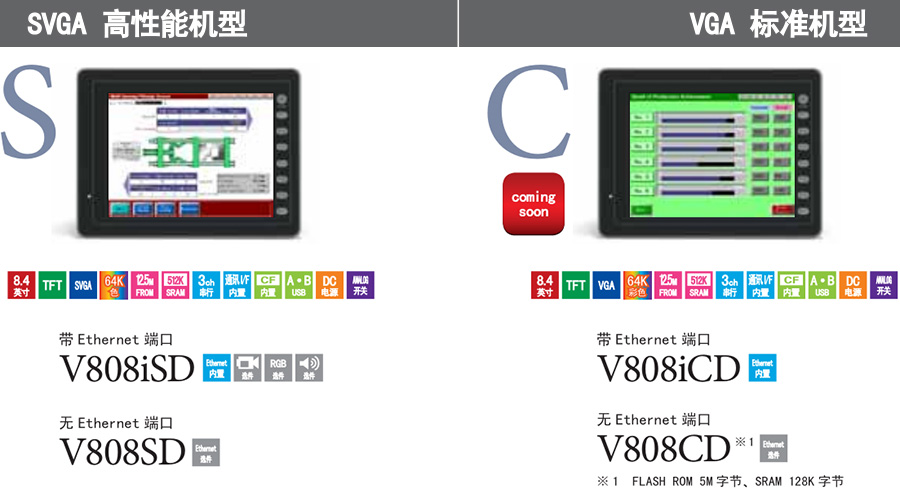 FRENIC-V808系列富士觸摸屏