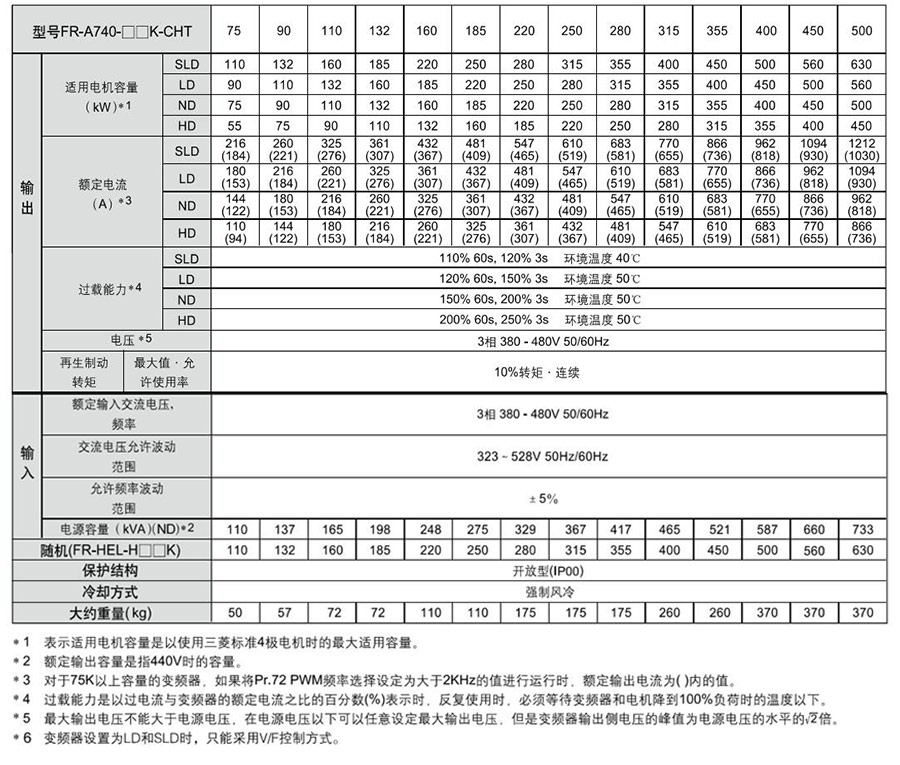 三菱變頻器FR-A700系列 三菱變頻器FR-A700系列