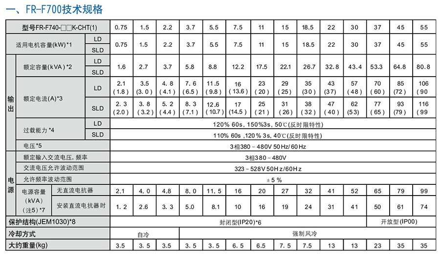 三菱變頻器FR-F700系列 三菱變頻器FR-F700系列