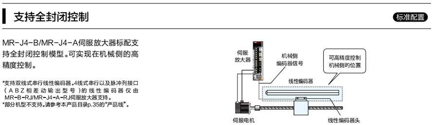 配置多樣 配置多樣