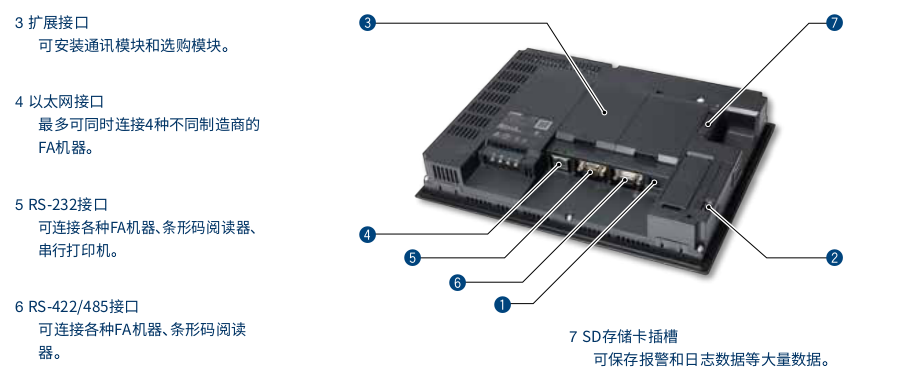 三菱電機人機界面 三菱電機人機界面