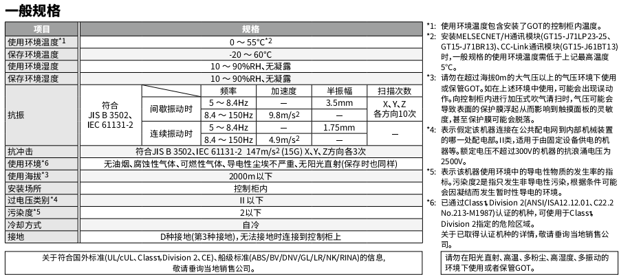 三菱電機人機界面 三菱電機人機界面