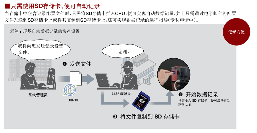 產品特點 產品特點