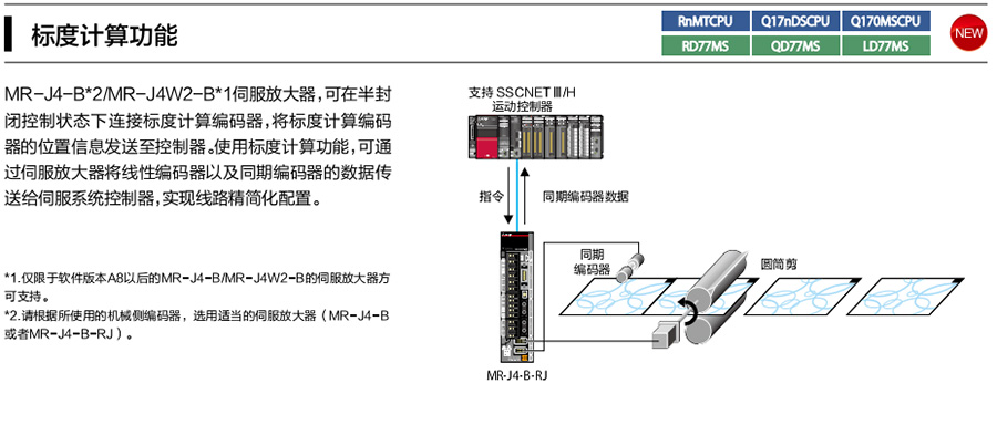 產品優勢 產品優勢