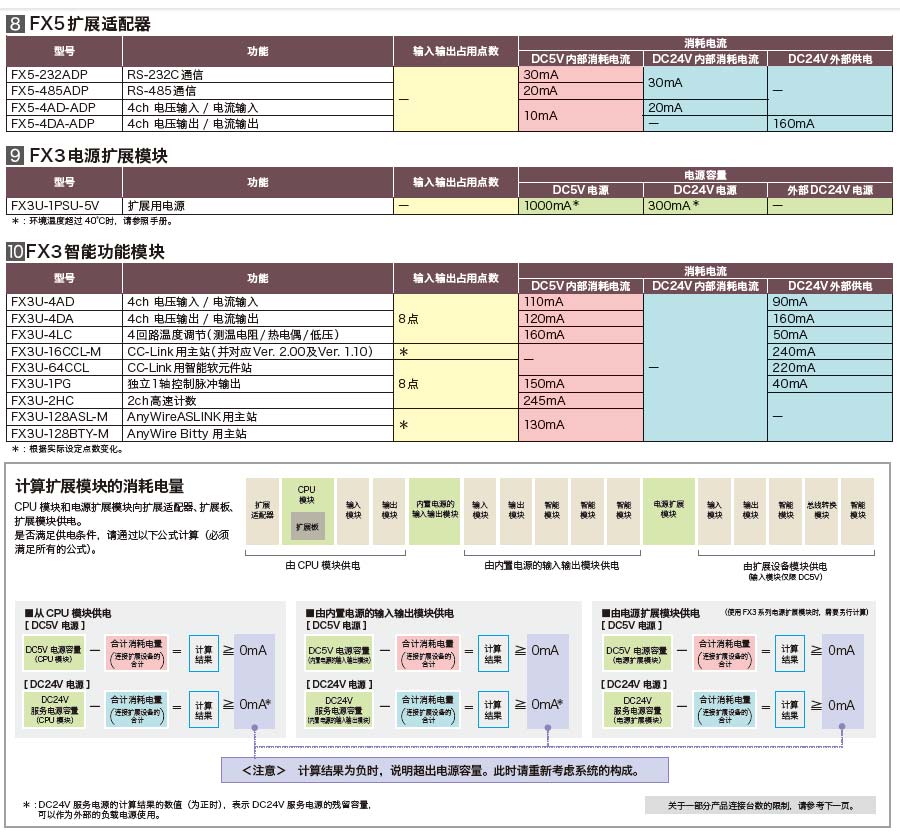 FX5U系列可編程控制器產品詳情3 FX5U系列可編程控制器產品詳情3