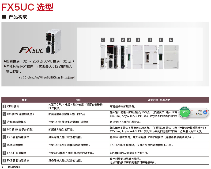 FX5UC系列可編程控制器 FX5UC系列可編程控制器