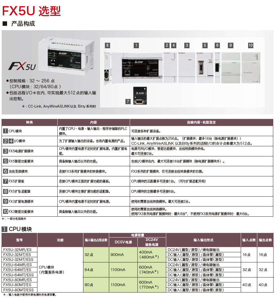 FX5U系列可編程控制器產品詳情1 FX5U系列可編程控制器產品詳情1