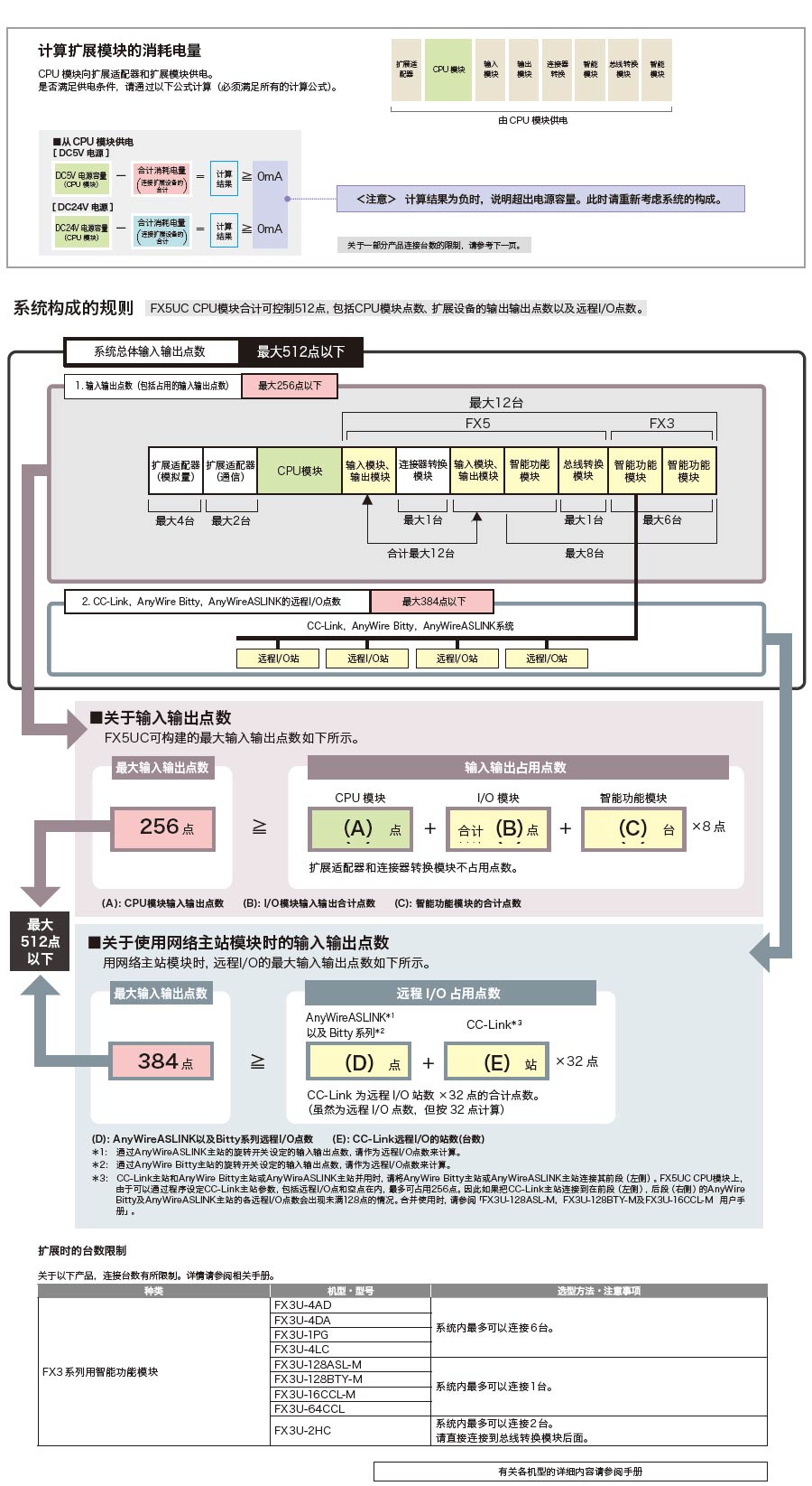FX5UC系列可編程控制器2 FX5UC系列可編程控制器2