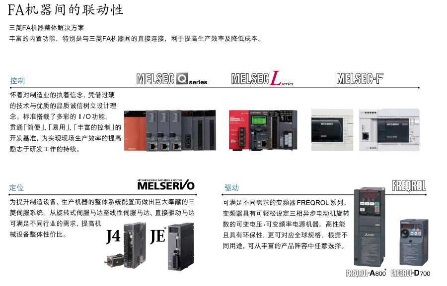 三菱電機人機界面GOT simple系列