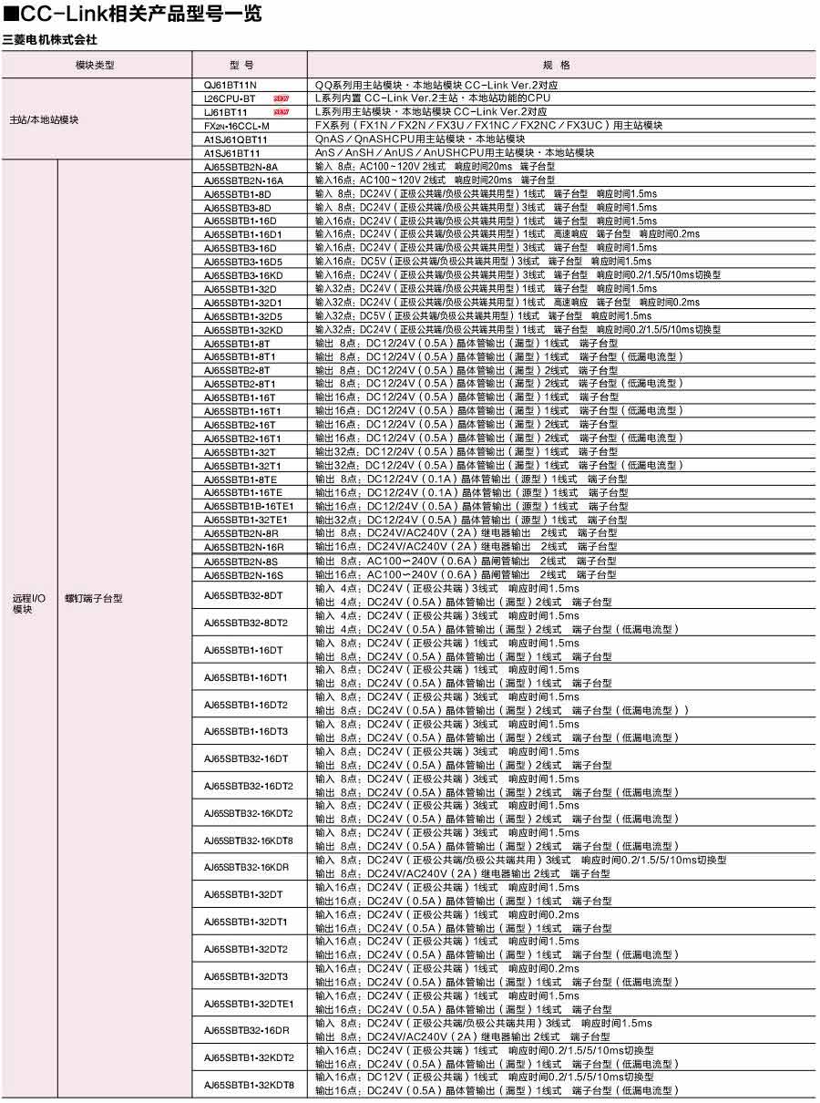 三菱cc-link 三菱cc-link
