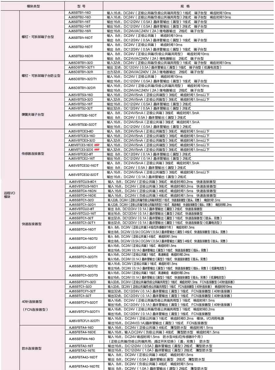 三菱cc-link 三菱cc-link