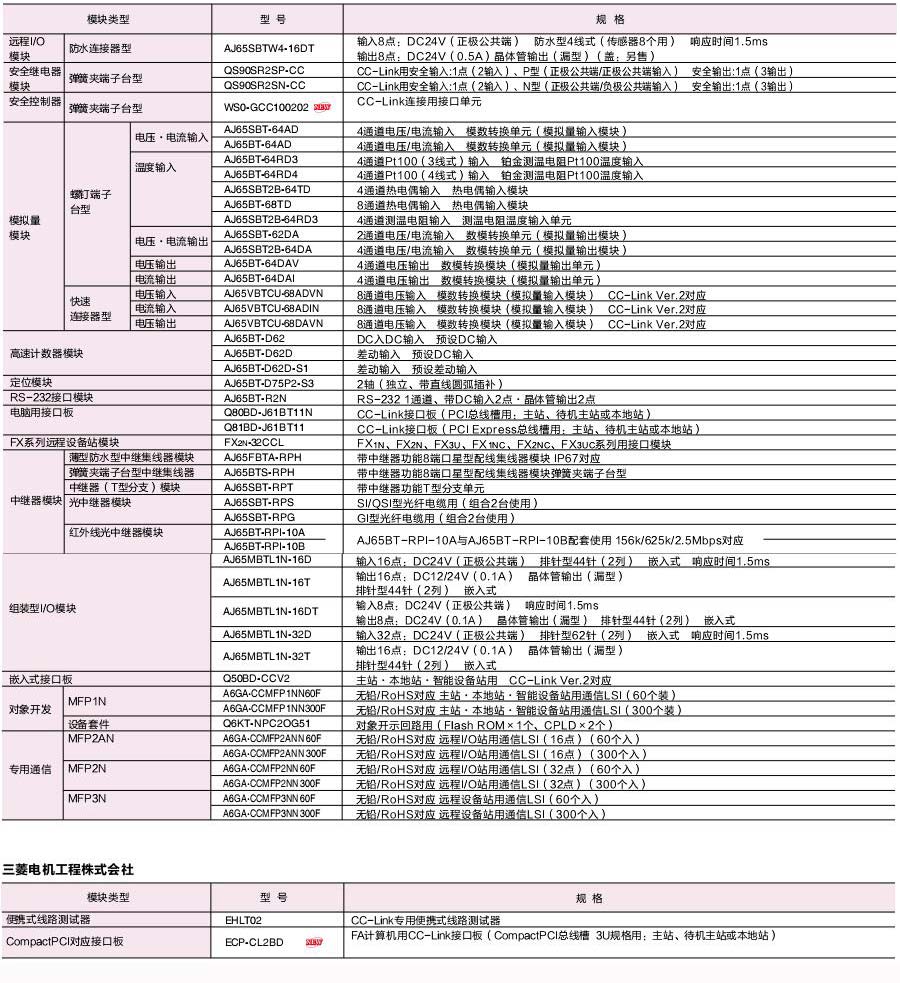 三菱cc-link 三菱cc-link