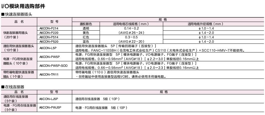 三菱cc-link 三菱cc-link
