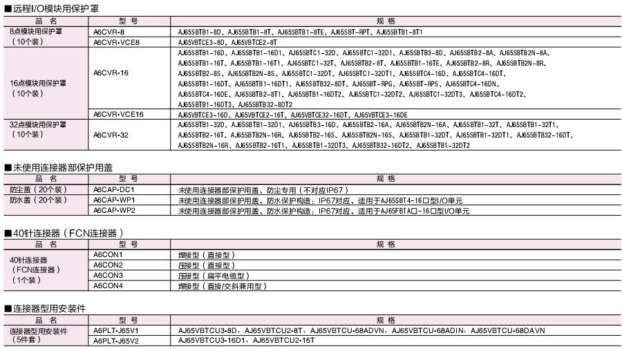 三菱cc-link 三菱cc-link