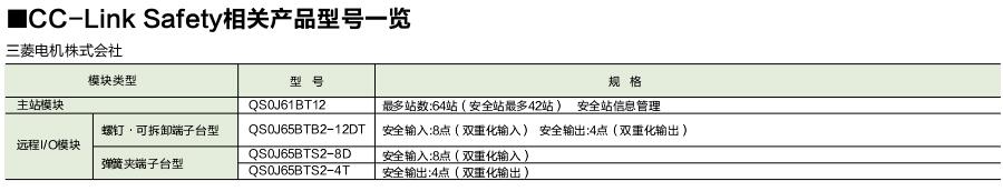 三菱cc-link 三菱cc-link