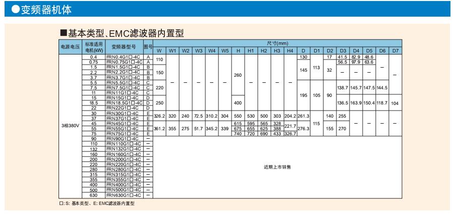 FRENIC-MEGA系列富士變頻器 FRENIC-MEGA系列富士變頻器